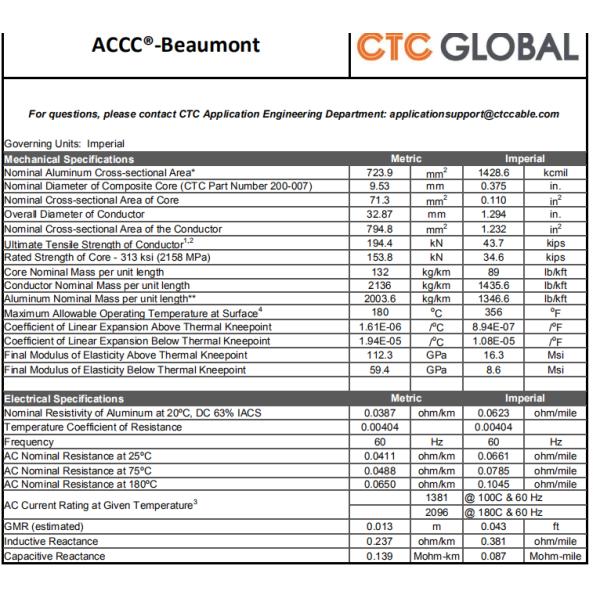 High Strength Bare Conductor Beaumont Long span use
