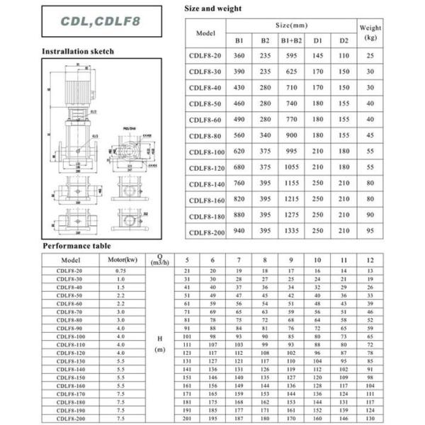 CDL/CDLF Water Pump Price l Vertical Multistage Centrifugal Pump with 304 Stainless Stee