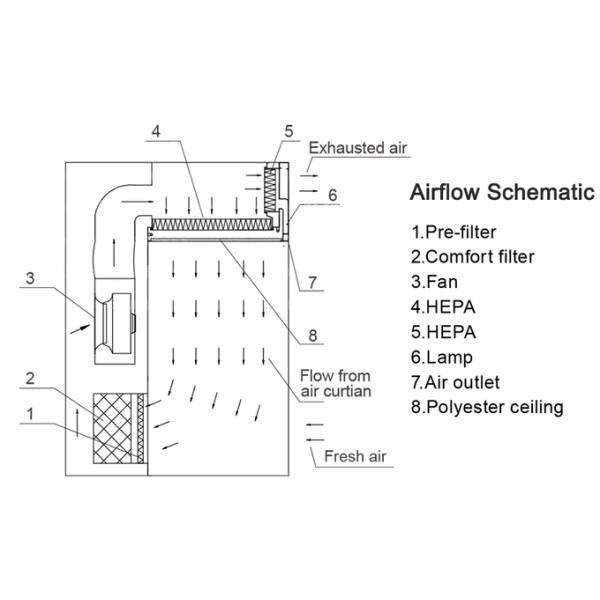 2000 mm ×1800 mm × 2570 mm Downflow Pharmaceutical Sampling Booth