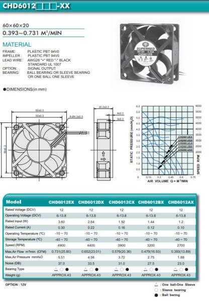 Quality 0.731 M3/Min DC Motor Plastic PBT 94V0 CPU Cooler Fan for sale