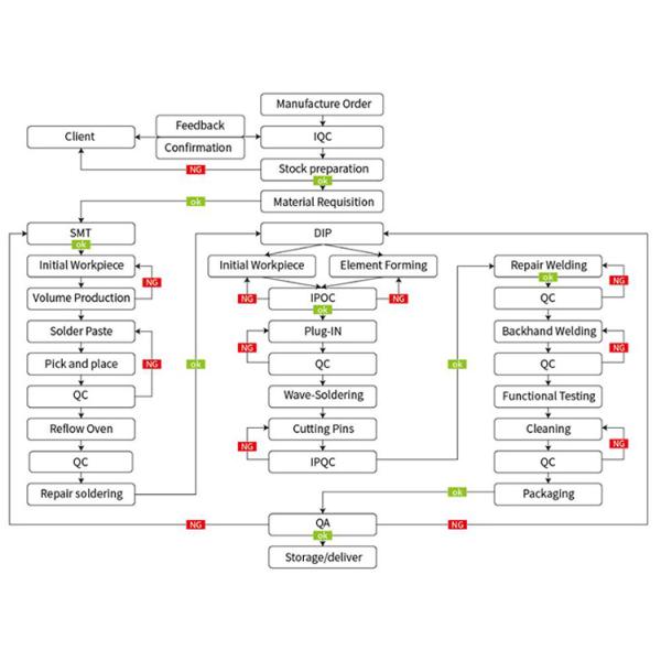 Thickness 3.00mm 5oz Custom PCB Assembly FR4 Lead Free