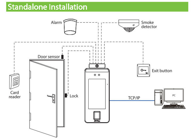 Multilanguage Wiegand Facial Recognition Access Control System