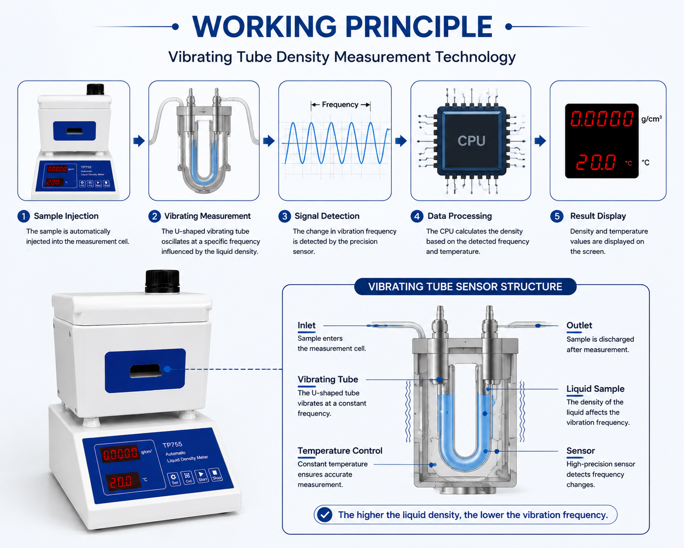 TP755 Automatic Liquid Density Meter for Petroleum Products and Chemical Liquid Testing