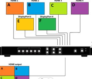 Buy cheap Low Latency 6x1 Multiview Processor product