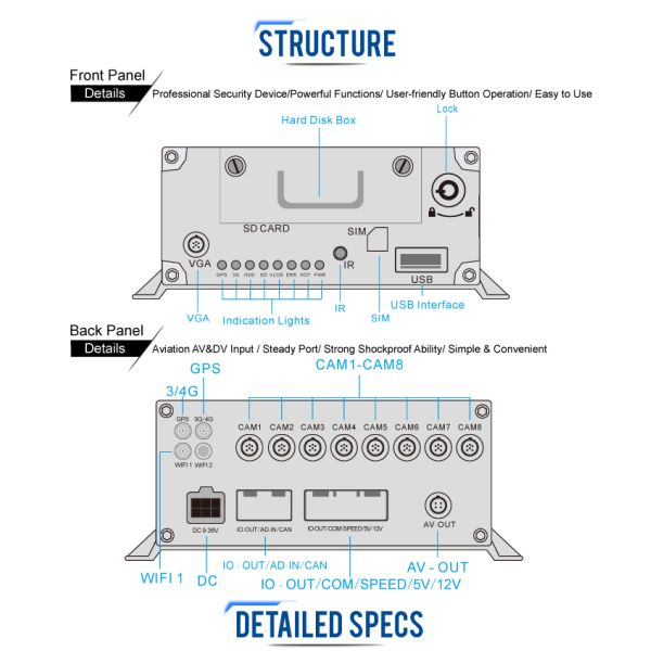 4g 1080p GPS MNVR For School Bus 8 Channel And 1280 X 720 Resolution
