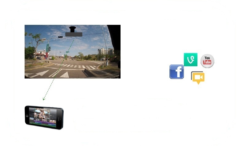 dash cam smart phone APP