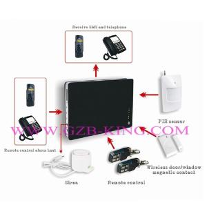 unique mini wireless GSM home alarm system
