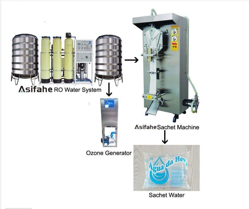 500ml Water Pouch Packing Machine 2000 BPH Plastic Water Bag Filling Sealing Machine