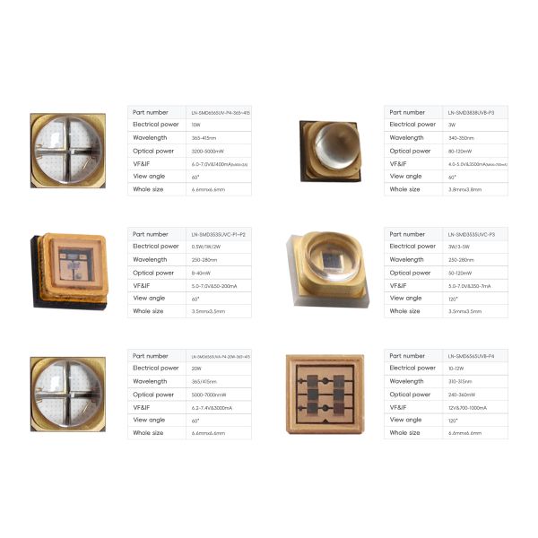 3W UVA LED Chip 365nm Wavelength 3.8x3.8mm Size