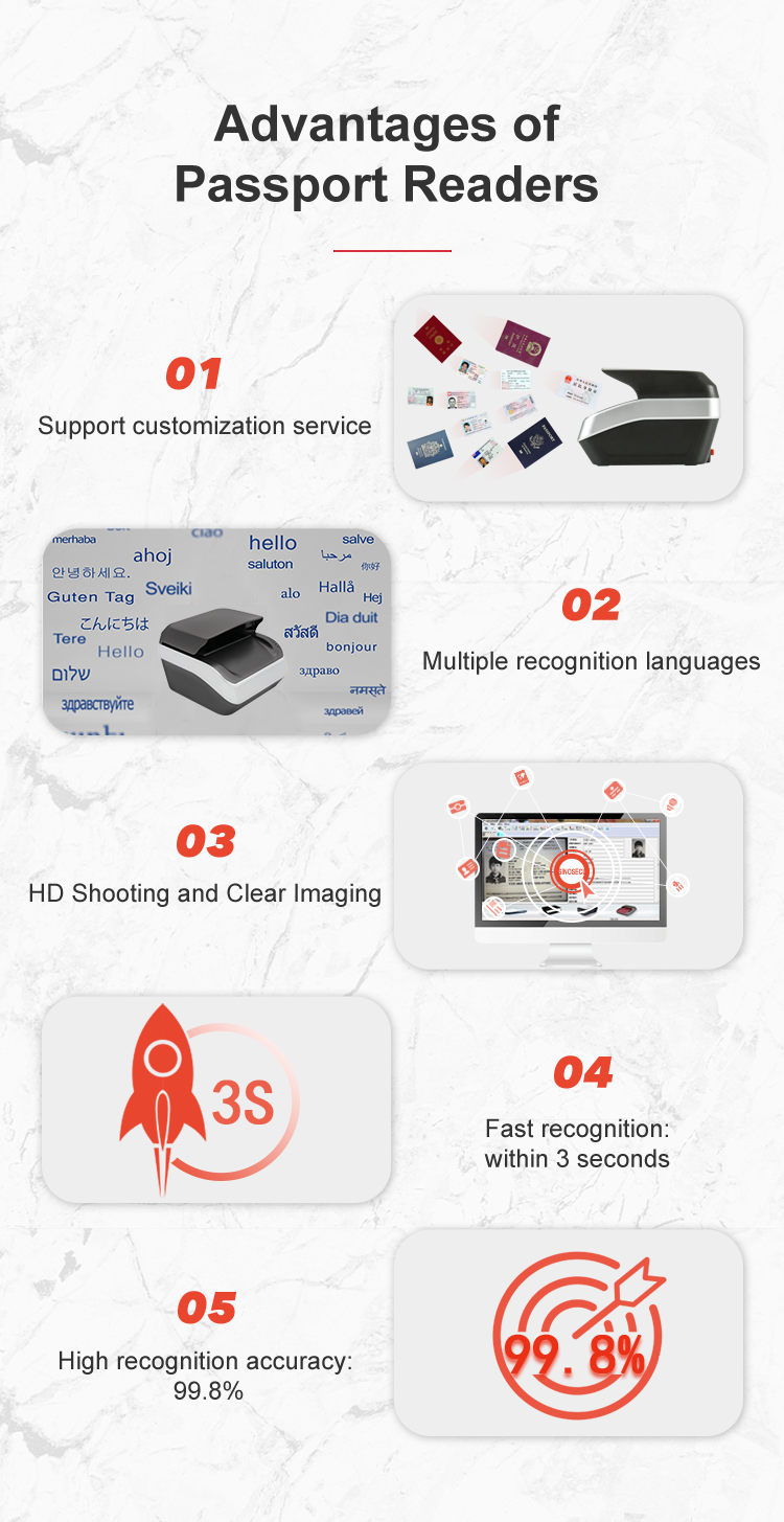 Fast and Accurate Identity Verification with Sinocecu Passport Reader/Scanner Black