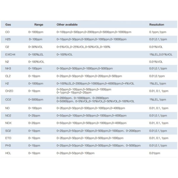 Gas Detector Multi Gas Dedected Segment Code LCD Display Automatically test and Calibrate After Power-on 9