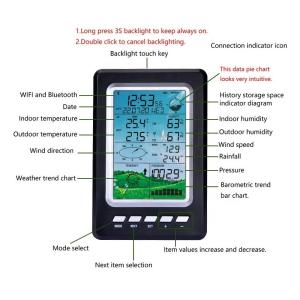 Wireless Weather Station For Outdoor Monitoring Of Wind Rain Temperature And Humidity