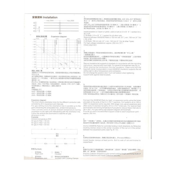 Rigid Overhead Conductor Rail System Steel Copperhead Rails Heavy Monorails