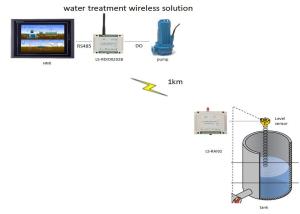 Buy cheap 433MHz Wireless Tank Level Monitoring System HMI wireless control pump ON OFF 2km product