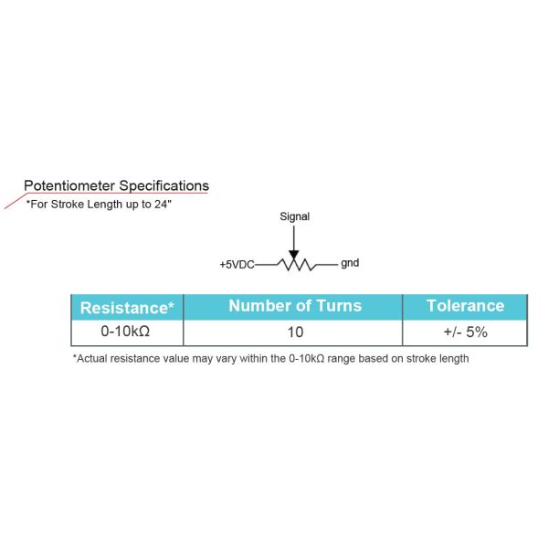 ACME waterproof linear actuator electric 12V or 24v, push pull 6000N industry linear actuator 10'' stroke