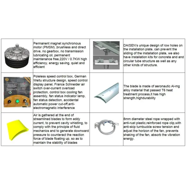 Large Ventilators Air Movers AC Industrial Gearbox Ceiling Fans Domestic
