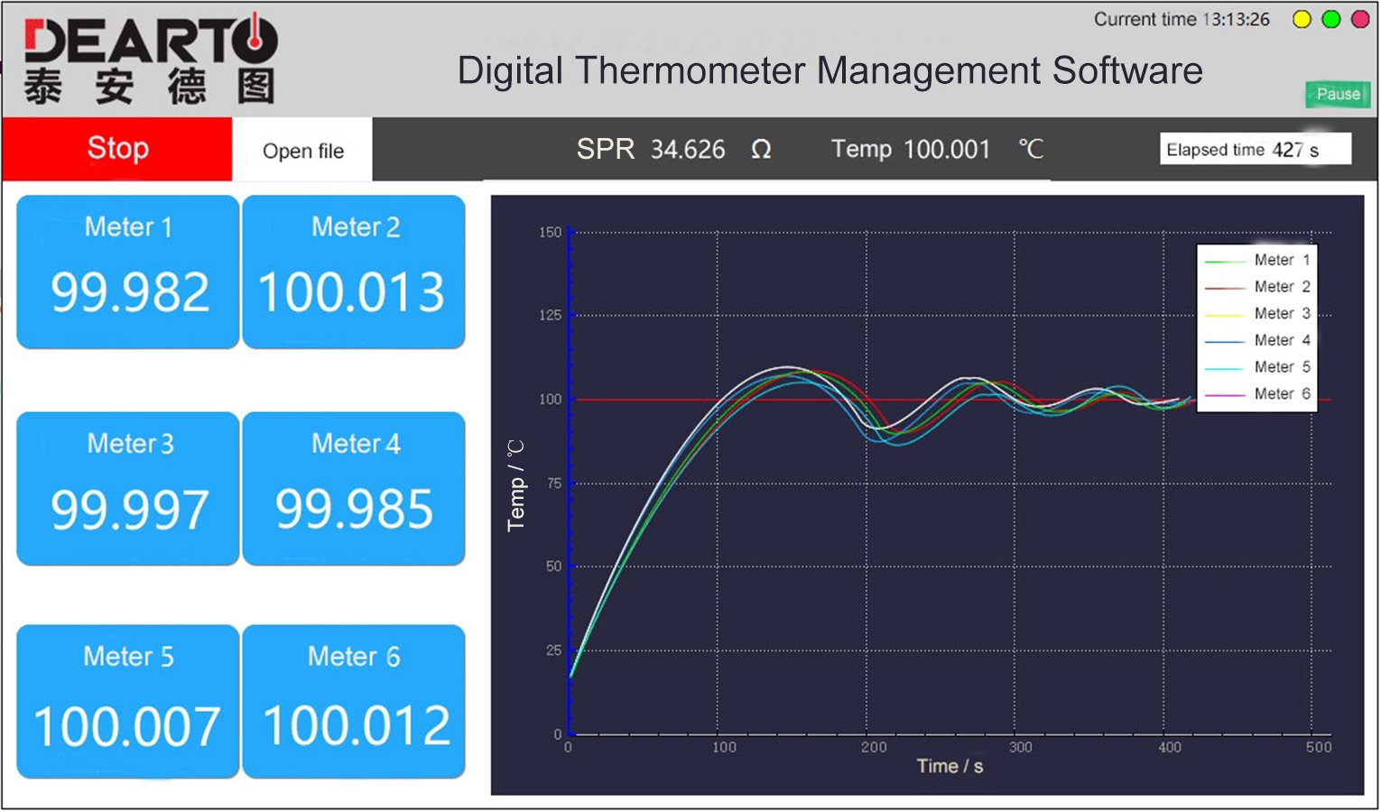 Rechargeable Lithium Battery Handheld Digital Thermometer for Lab or Industrial Usage