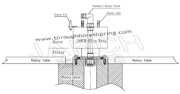 High Pressure Pneumatic Electrical Slip Ring With Minimal Electrical Circuit Noise , 300rmp TTL control level slip ring