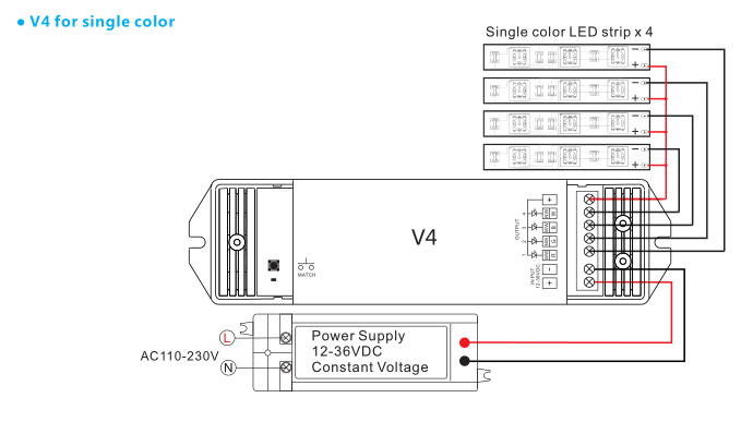 AC100-240V Rgbw Wall Controller