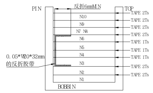 PQ32 DC High Frequency Common Mode Transformer Choke Inductor