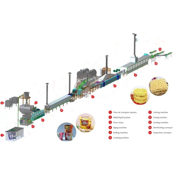 56000W Electric Fresh Noodle Making Machine 60000pcs/8hours CE ISO Approved