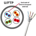 Twisted Pair LSZH Jacket Category 6A Ethernet Cable For High Performance Data