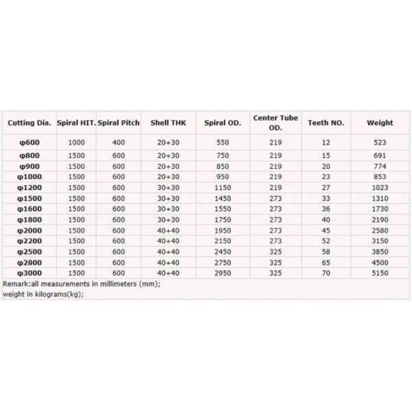 Construction Machinery Auger Spare Parts Bullet Teeth Rock AugerSpecialized Teeth
