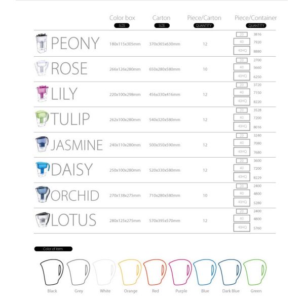 Customized Alkaline Bluetech Water Filter Pitcher CE Approved Serviceable