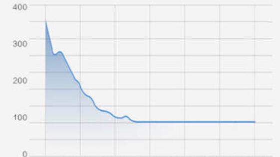 Intelligent Mute 600CMH Air Recovery Ventilation System