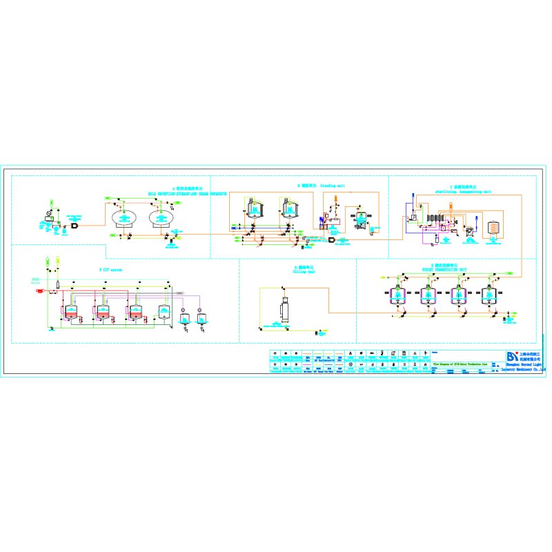 Industrial Yogurt Making Machine With Cup Filling 150 - 600kw Power Consumption