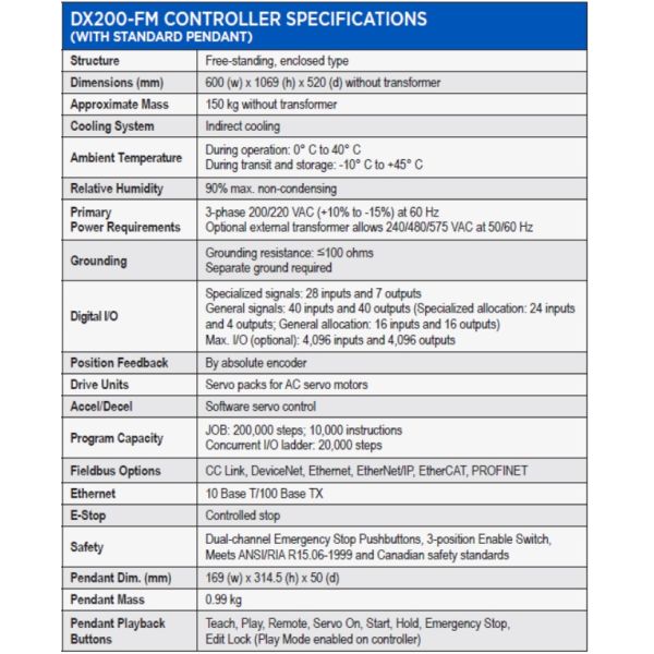 Used MPX3500 6 Axis Painting Robot With DX200-FM Controller For Yaskawa Motoman