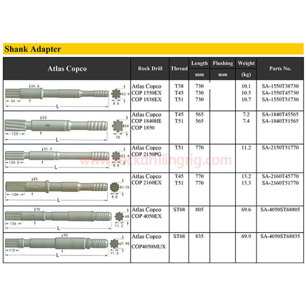 Shank Adapter Rock Drill Rods For Atlas Montabert Drilling Tool