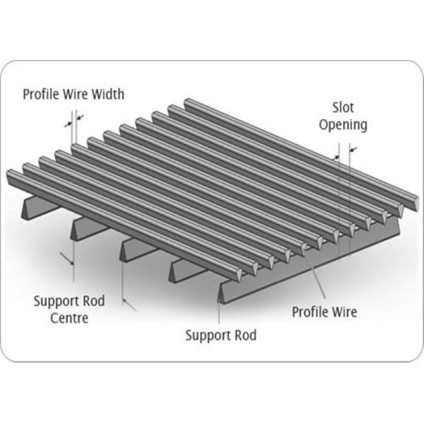 Large Roary Drum Screen Wedge Wire Cylinder Screen Filter For Solid Filtration