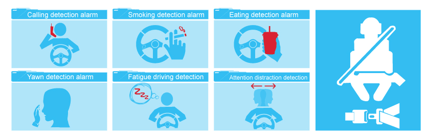 1080p/720p Dual SD Storage Richmor Dashcam with 4G WIFI GPS MDVR ADAS DSM Blackbox