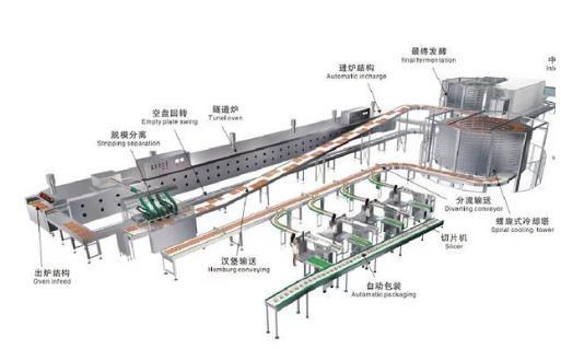 Quality fully automatic  hamburger Bun bread production Line , Bread production lines ,Burger bun slicer for sale