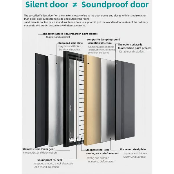 Soundproofing Door Professional Acoustic Door for Mall Cinema Noise Insulation