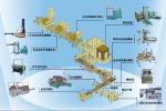 Automatic Pallet Wrapping Machine, Film Wrapping for Pallet Materials, Inline