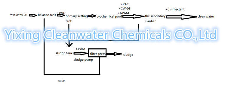 Industry PAC chemical for textile waste water treatment as settling flocculant CAS No 1327-41-9
