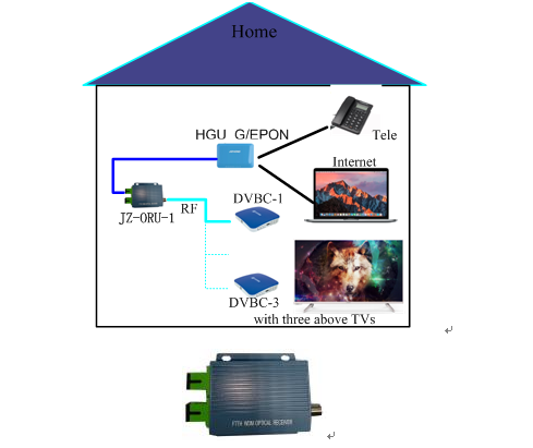 2 RF Output Fiber Optic FTTH Mini Node With Power Adapter 4W Power Consumption