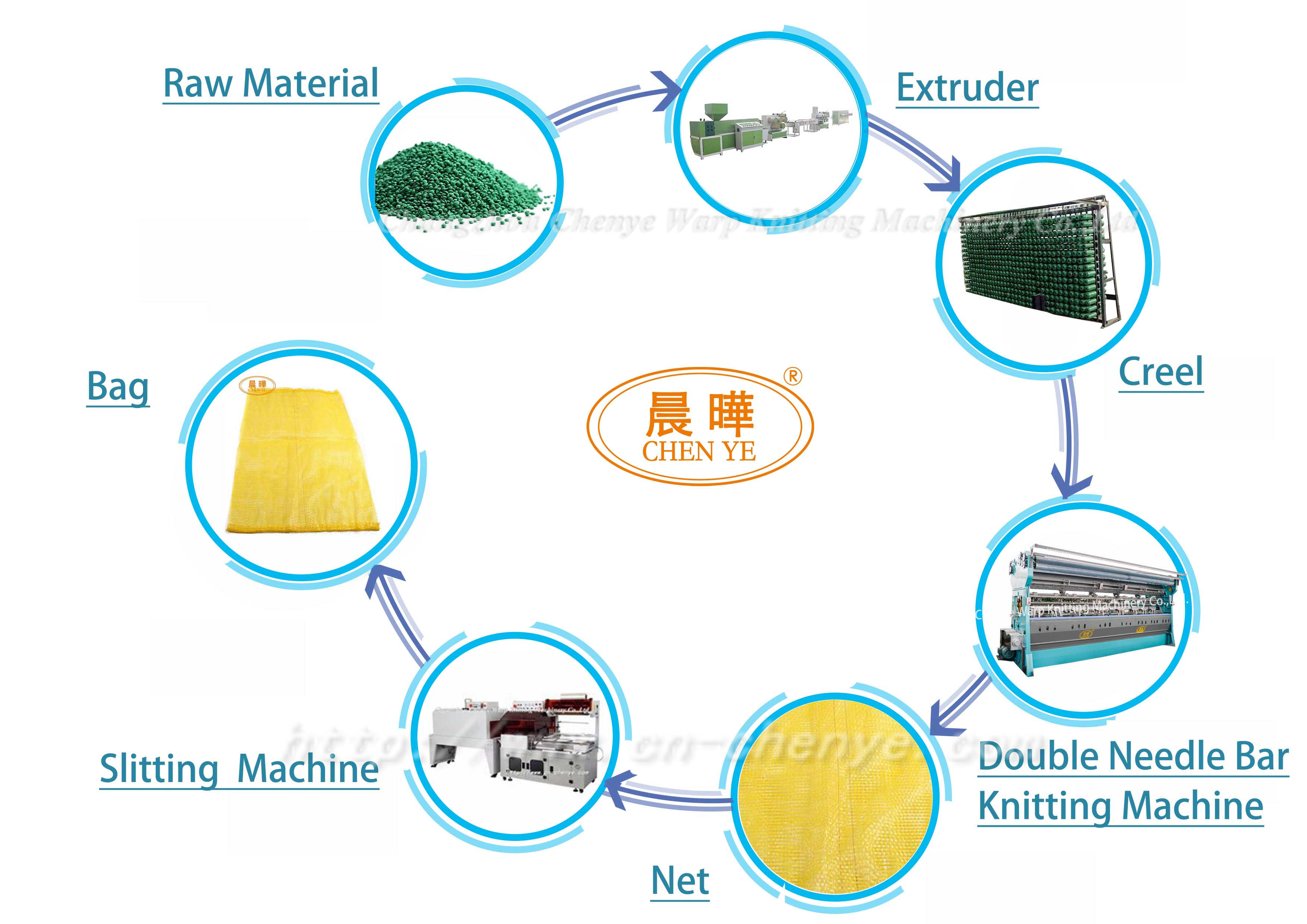 Vegetable Warp Knitting Machine Reusable Net Single Needle Bar Machine