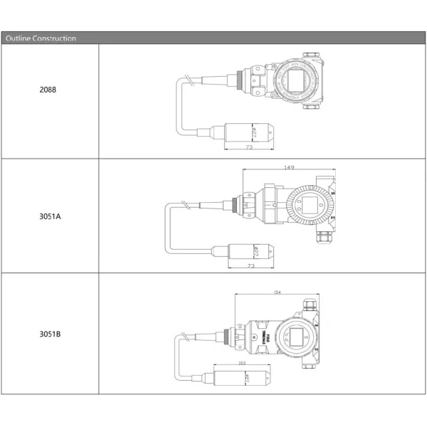Ht BH93420-III Sereies Liquid Level Sensor Transmitter with Hart Agreement