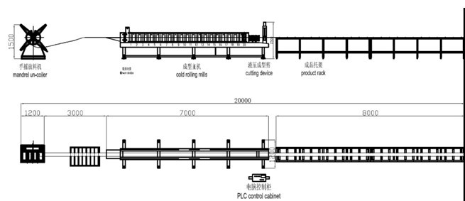 Durable Stud And Track Roll Forming Machine / Decorative Panel Rolling Machine