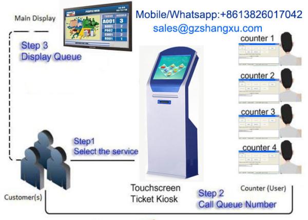 Quality Unlimited Bank Branch 22 Inch LCD Electronic Queue Management System for sale