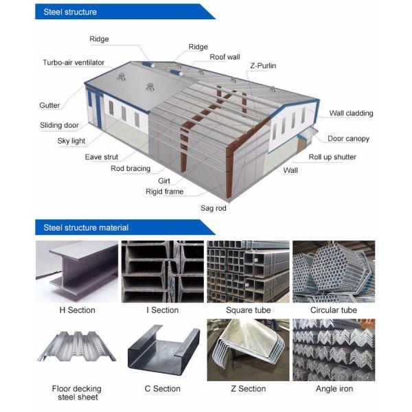 Prefabricated Steel Workshop with 50 Years Warranty 50-200mm Sandwich Panel Thickness and 0.5-1.0KN/m² Snow Load