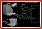 SYH Series Large Output Powder Blending Machine 15Kgs Loading Capacity