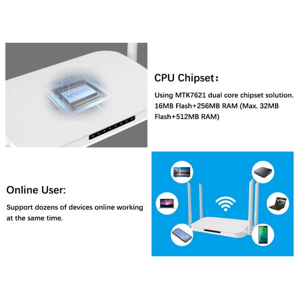 Long Distance AP Wifi Gigabit Router External Antennas 1200mbps Reset Button