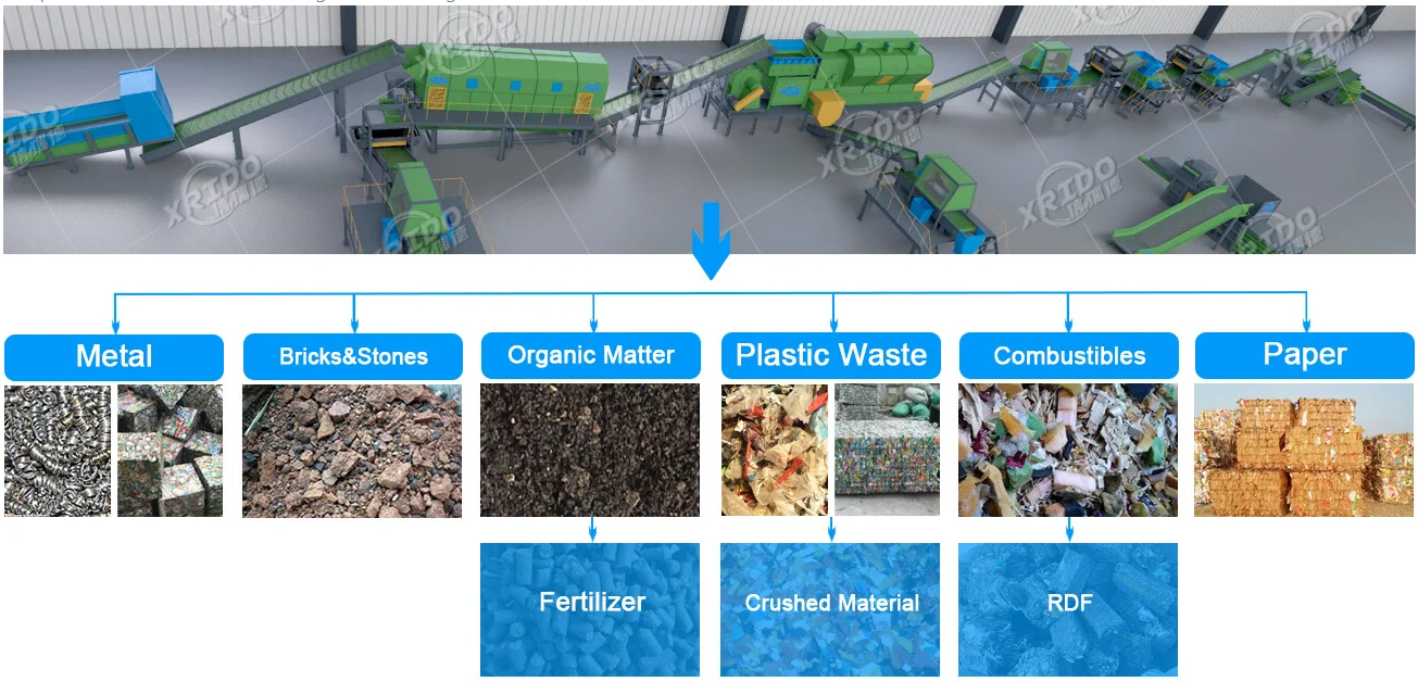 Crushing Garbage Sorting Machine Garbage Bag Breaking Machine Bag Opener