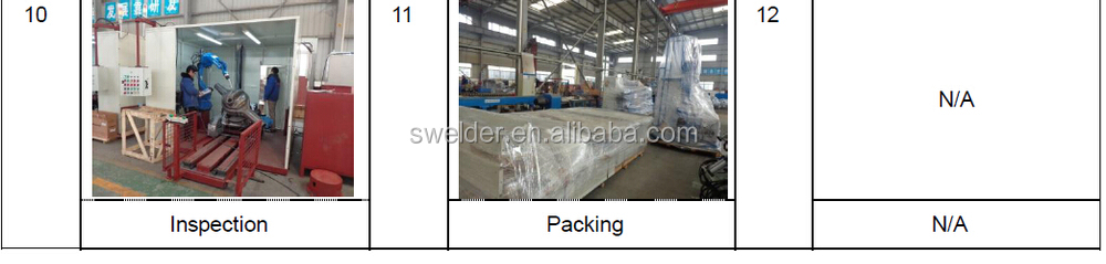 Compact Small Longitudinal Welding Seamers Machine For Various Welding Applications