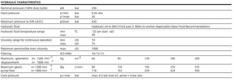 420 Bar Hydraulic Piston Pumps PVXS-130-M-R-DF-0000-000 PVXS Series Open Loop Plunger Pump