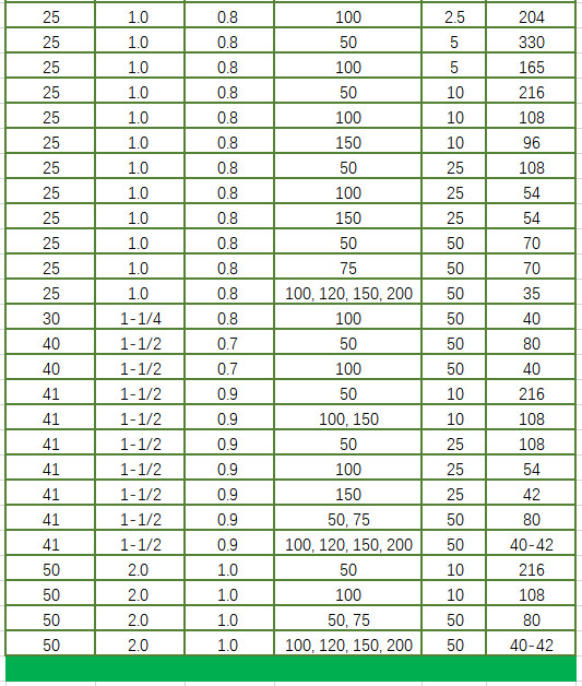 1x25m Hexagonal Wire Netting 0.7mm Wire Diameter 1 Inch Mesh